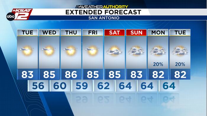 Afternoon temperatures climb this week