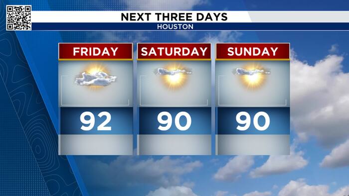 Warm and dry stretch continues for Houston as Isaias moves towards the ...