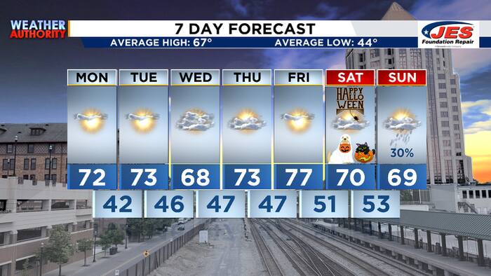 A Cool Start Ahead of Another Sunny Day!