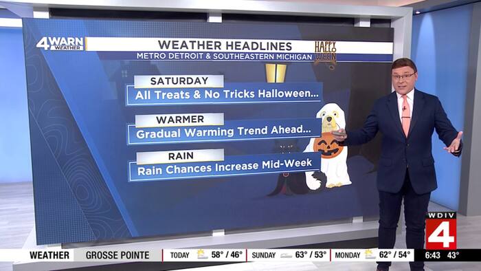 All treats & no tricks with clouds and chilly temperatures for Halloween in Metro Detroit