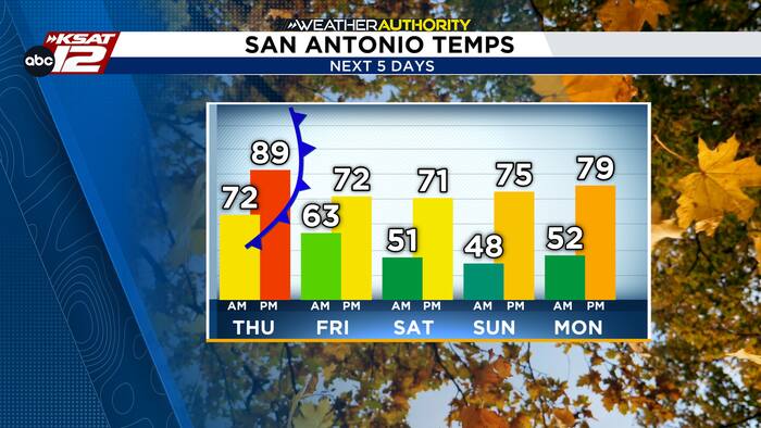 First taste of fall arrives Friday morning