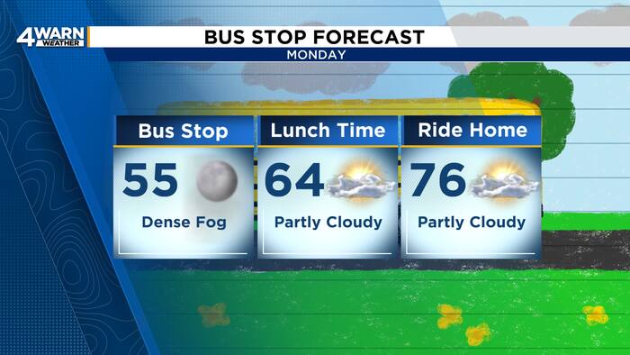 Turning warmer to start the workweek in Metro Detroit