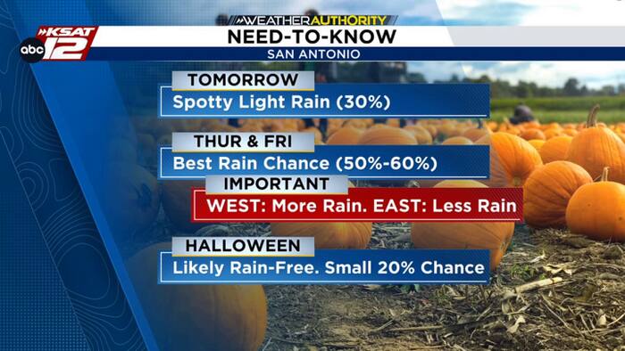 Decent rain chances in San Antonio this week, but it's a complicated ...