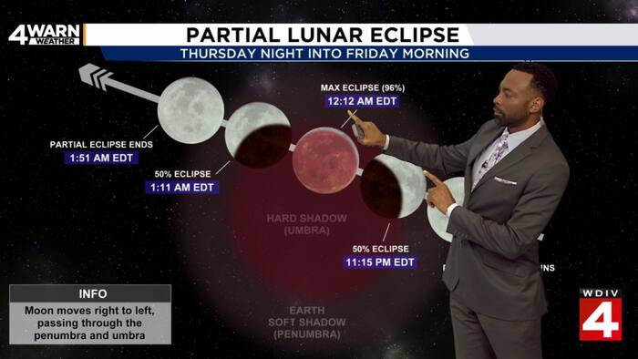 Eclipse tonight, big warmup ahead for Metro Detroit