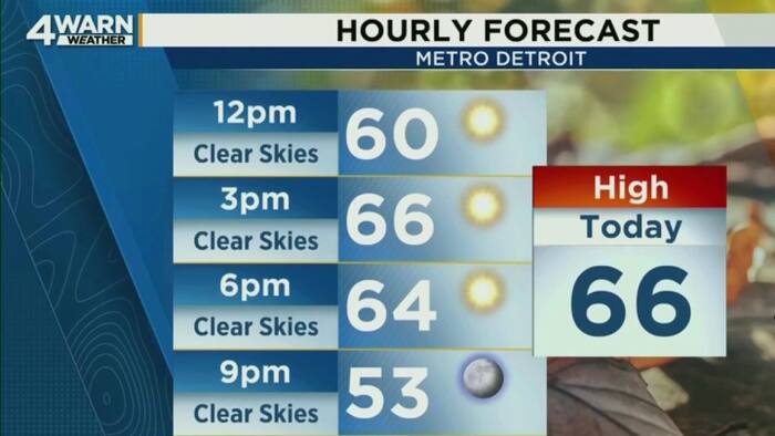 Metro Detroit weather forecast, Oct. 19, 2026 -- 12 p.m. Update