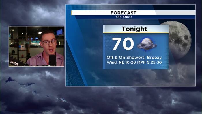 Work week forecast