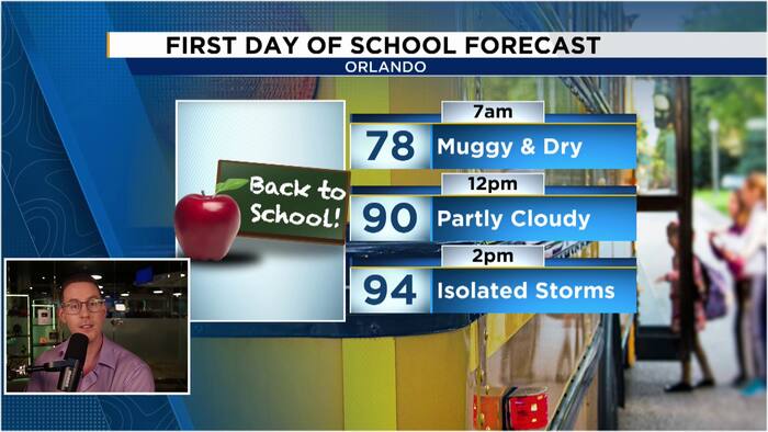 Drying out and heating up for the first week of school