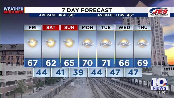 Here's what is bringing a a mini cool down this weekend