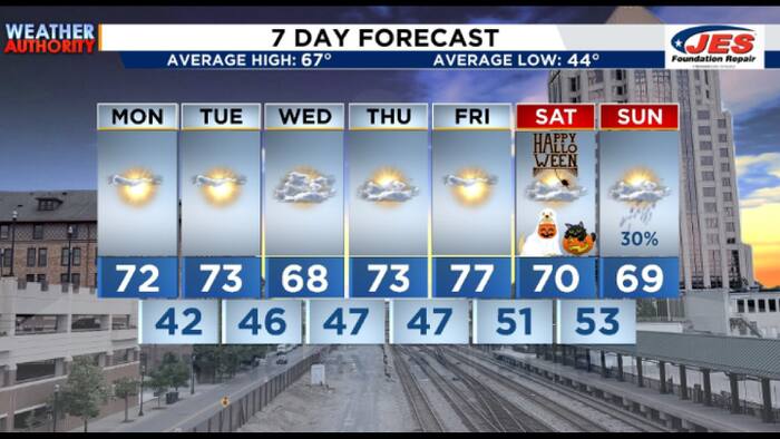 A cool start ahead of another sunny day!
