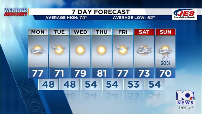 Southwest, Central Virginia Weather | Noon - Oct. 5, 2026
