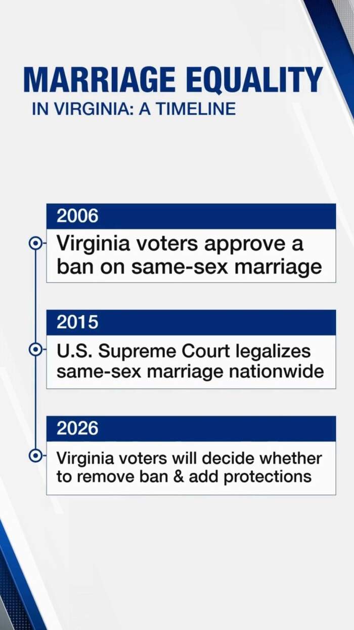 Virginia Amendment 2: What a yes or no vote means for marriage equality