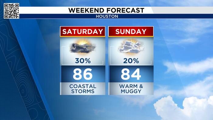 Weekend Storms Likely Along Coast; Houston Sees Lower Rain Chances