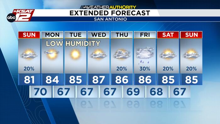 <a href="https://www.ksat.com/weather/2026/10/04/rain-winds-down-sunday-setting-the-stage-for-a-fall-like-week-in-san-antonio/" target="_blank">Rain winds down Sunday, setting the stage for a fall-like week in San Antonio</a>