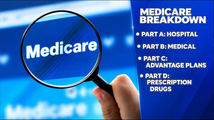 Dollars & Sense: Medicare’s alphabet soup – making sense of your coverage