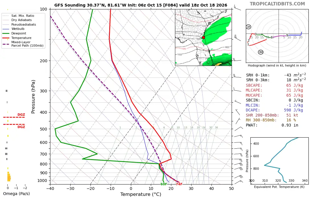 How this weekend’s cloud cover could change the type of performance you ...