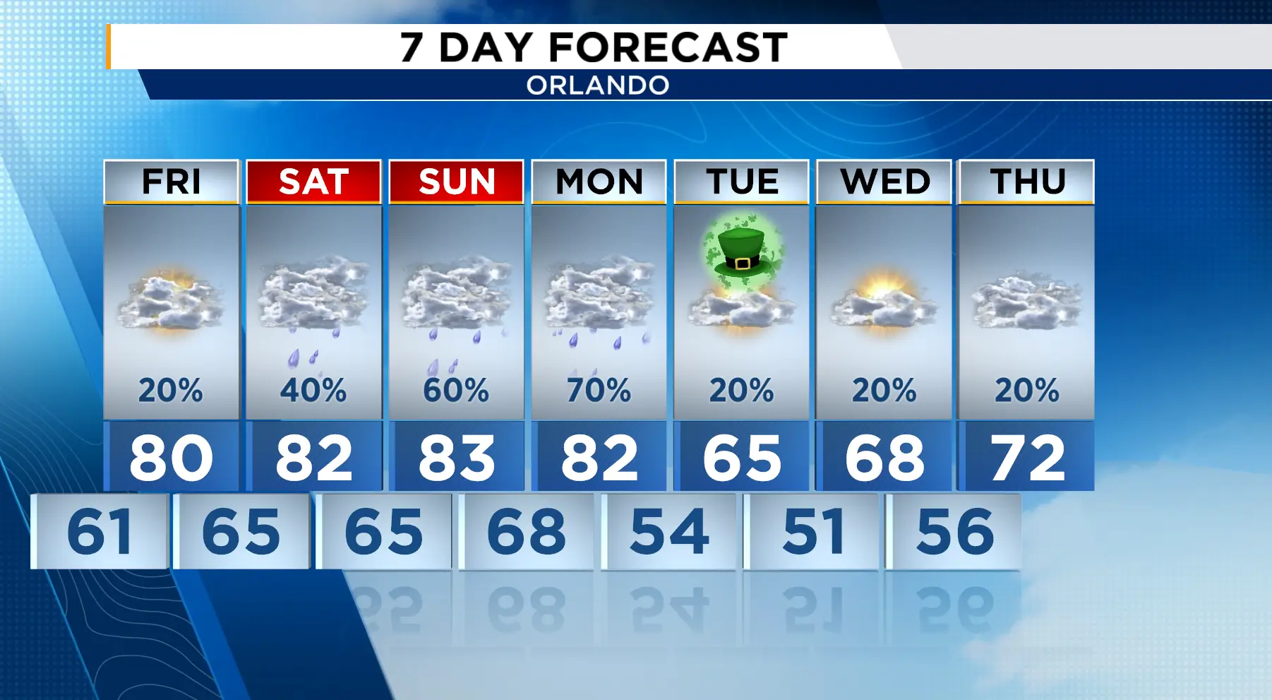 Rain brings relief ahead of Central Florida cold front