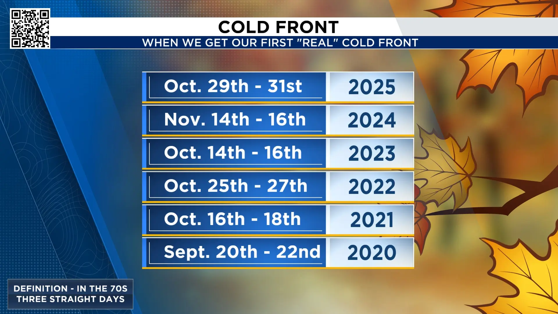 I’ll Take “What Is a Cold Front?” for $500, Anthony