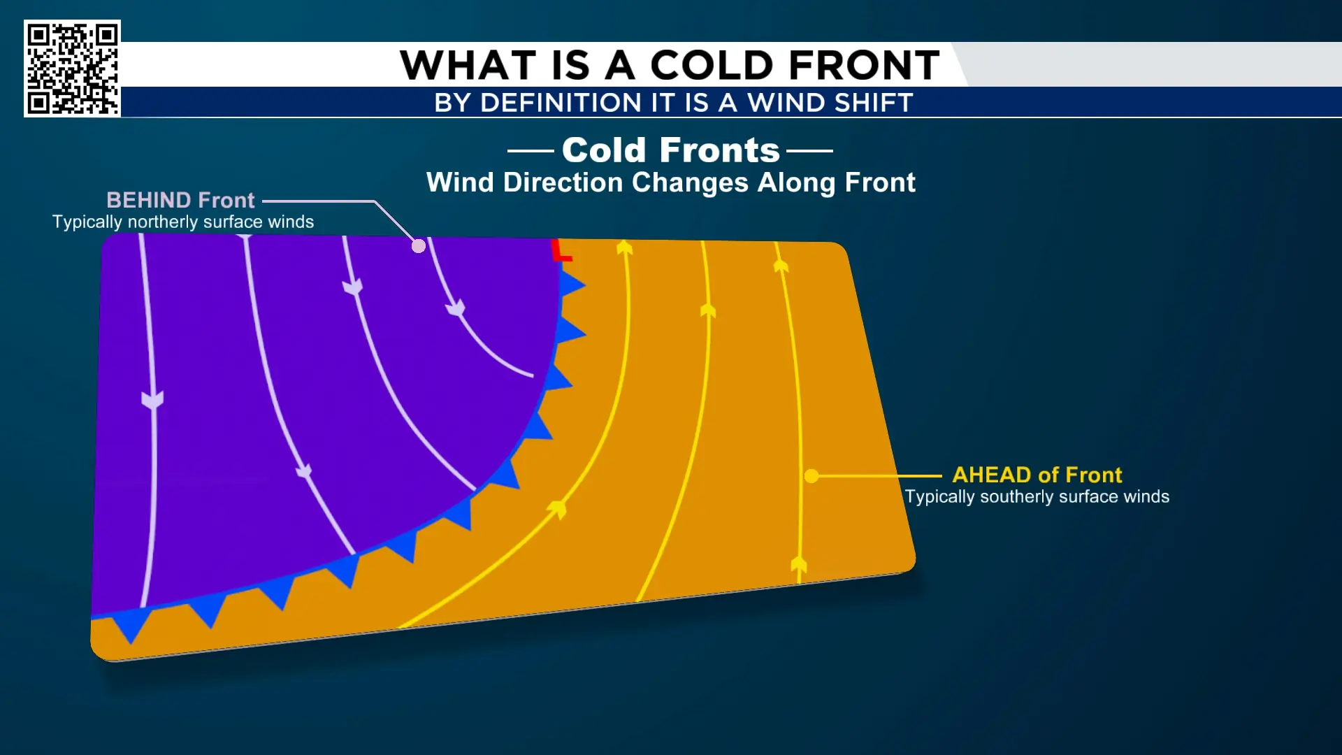 Houston Slangs I’ll Take “What Is a Cold Front?” for $500, Anthony