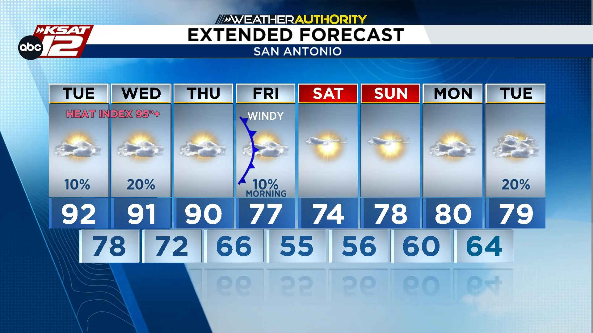 Cold front brings cooler temperatures