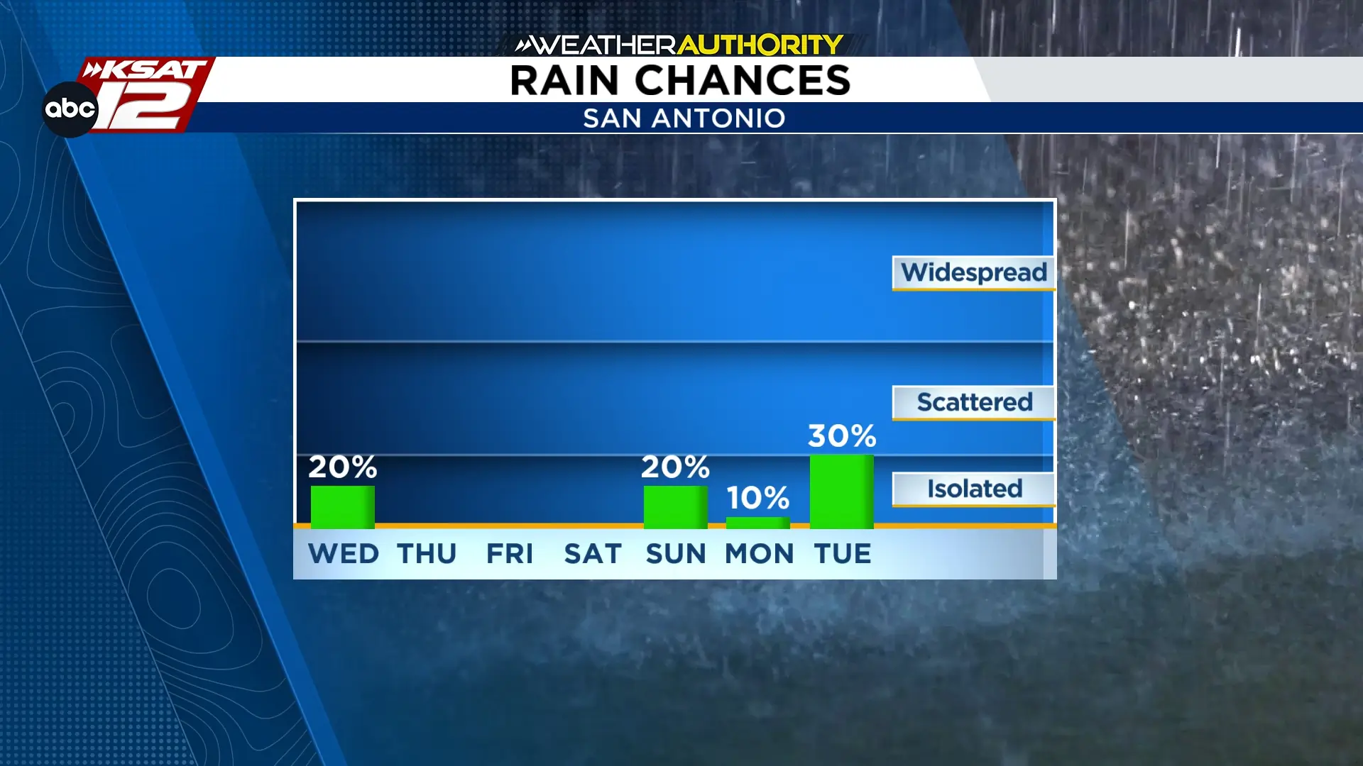 Dry Days Ahead