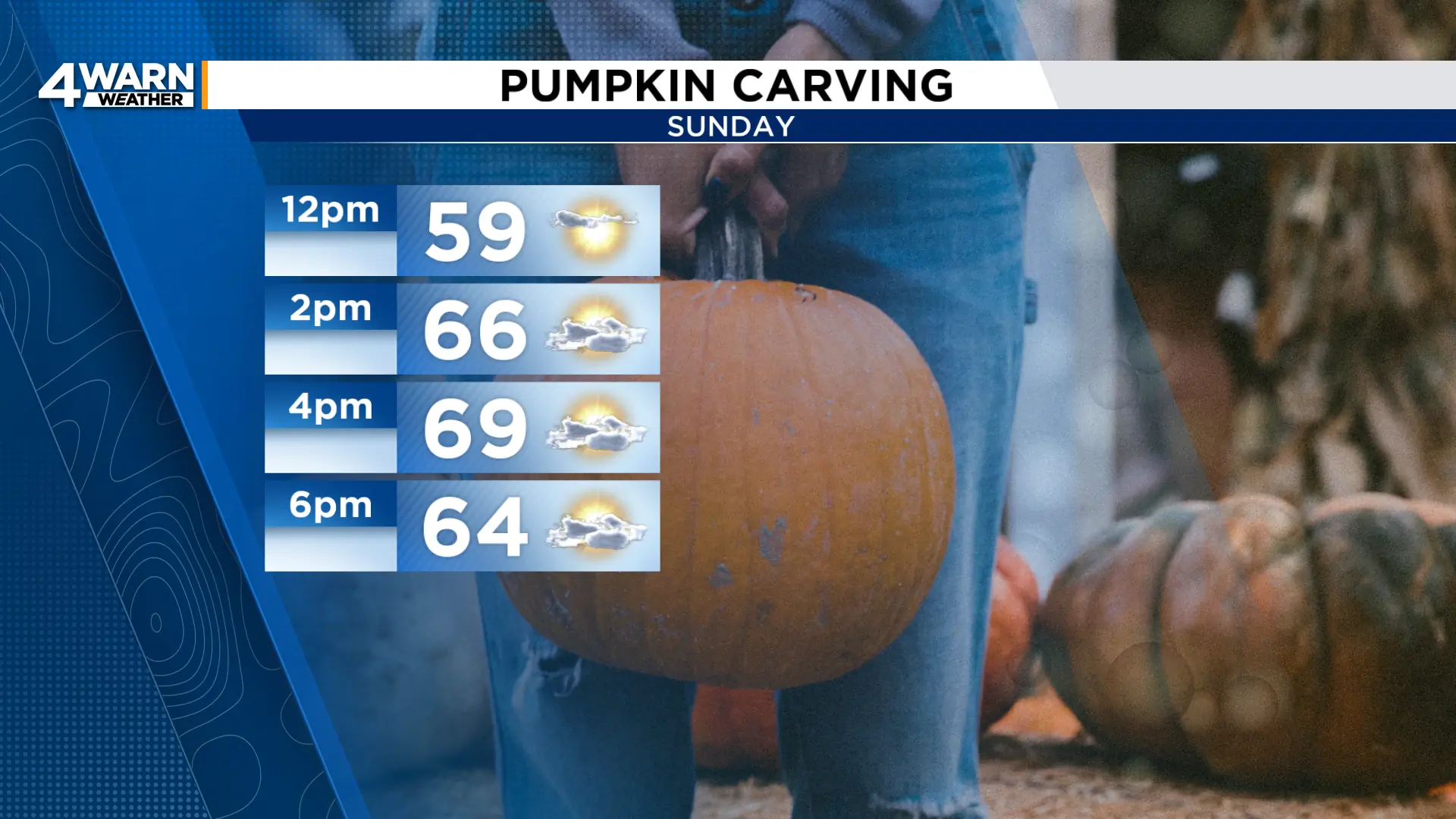 Orpatchy Patchy morning fog gives way to afternoon sunshine in Metro Detroit Sunday