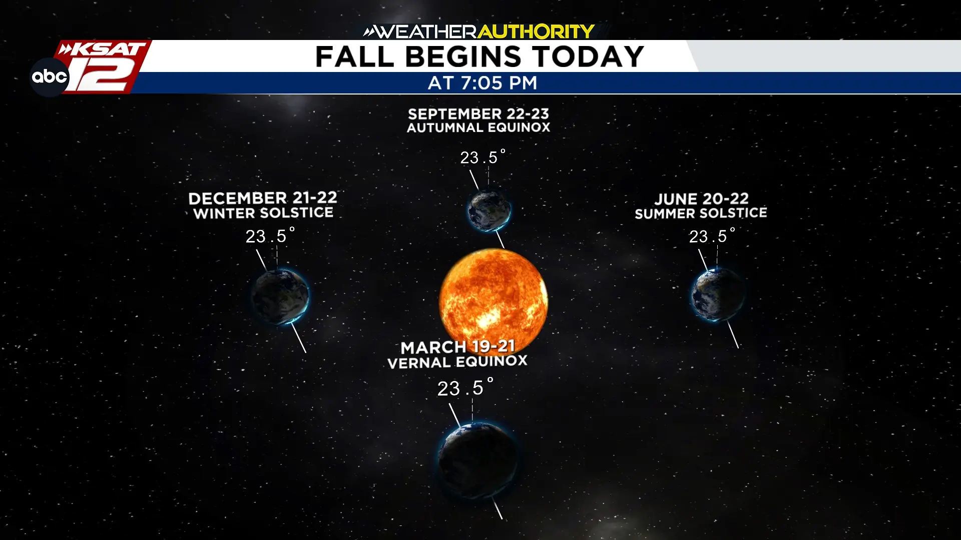 Image representing fall equinox