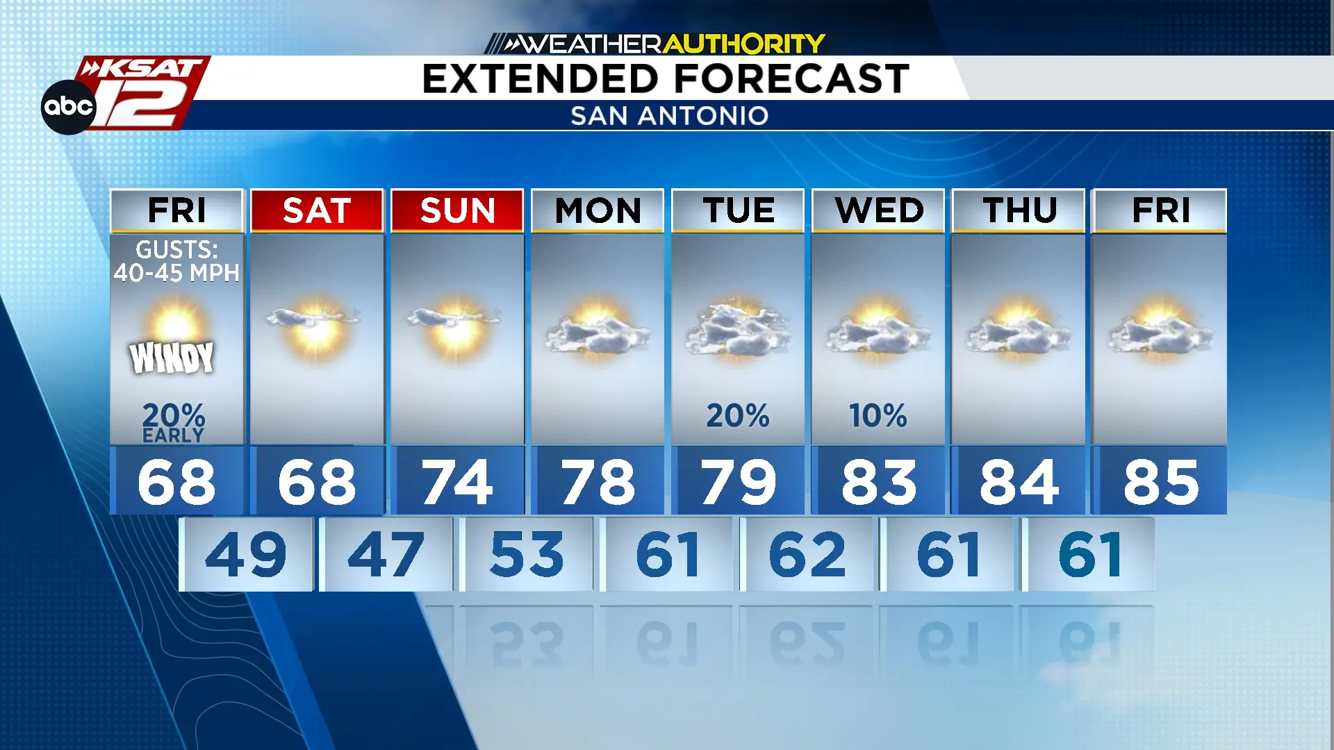 Chilly mornings ahead