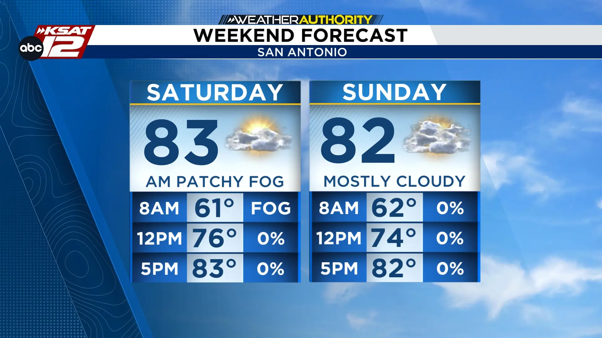 Weekend weather forecast