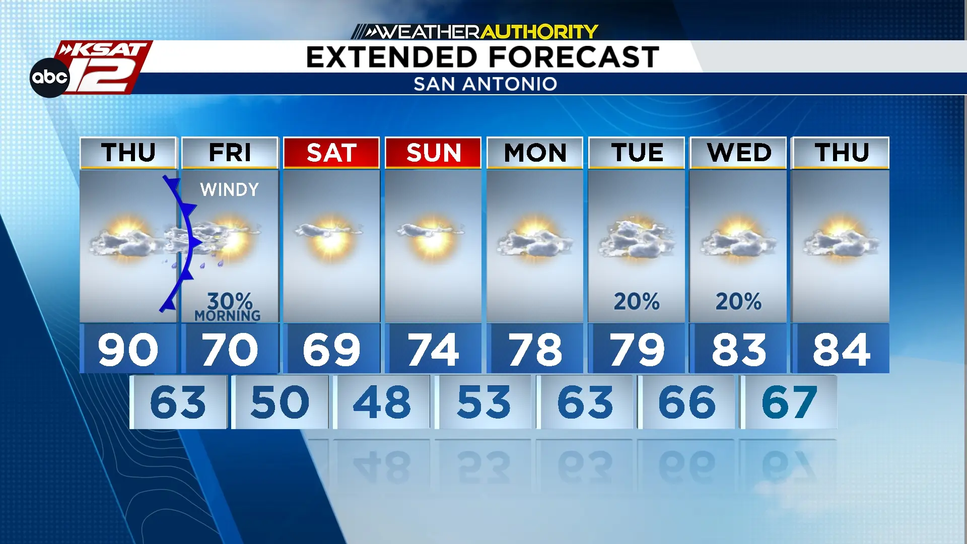 Beautiful weather forecast for the weekend