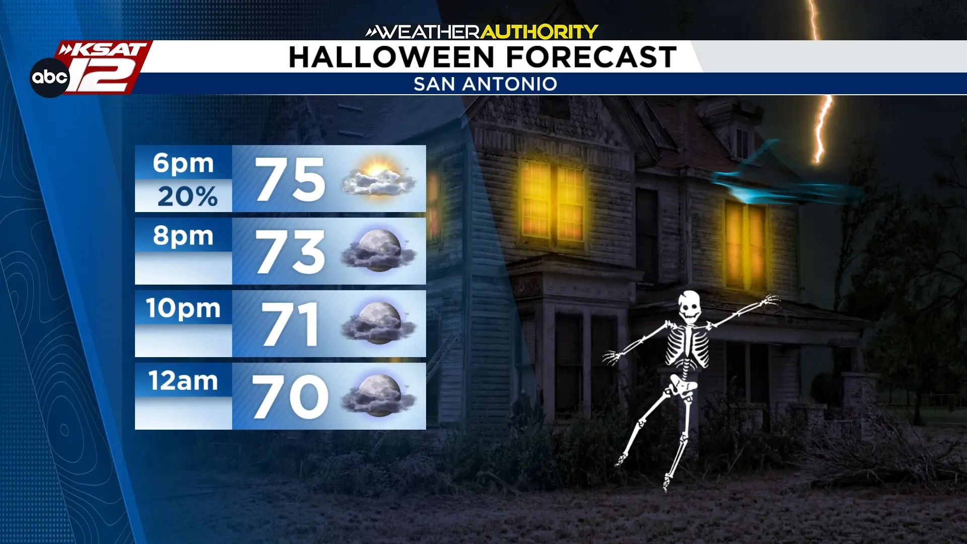 Halloween Forecast