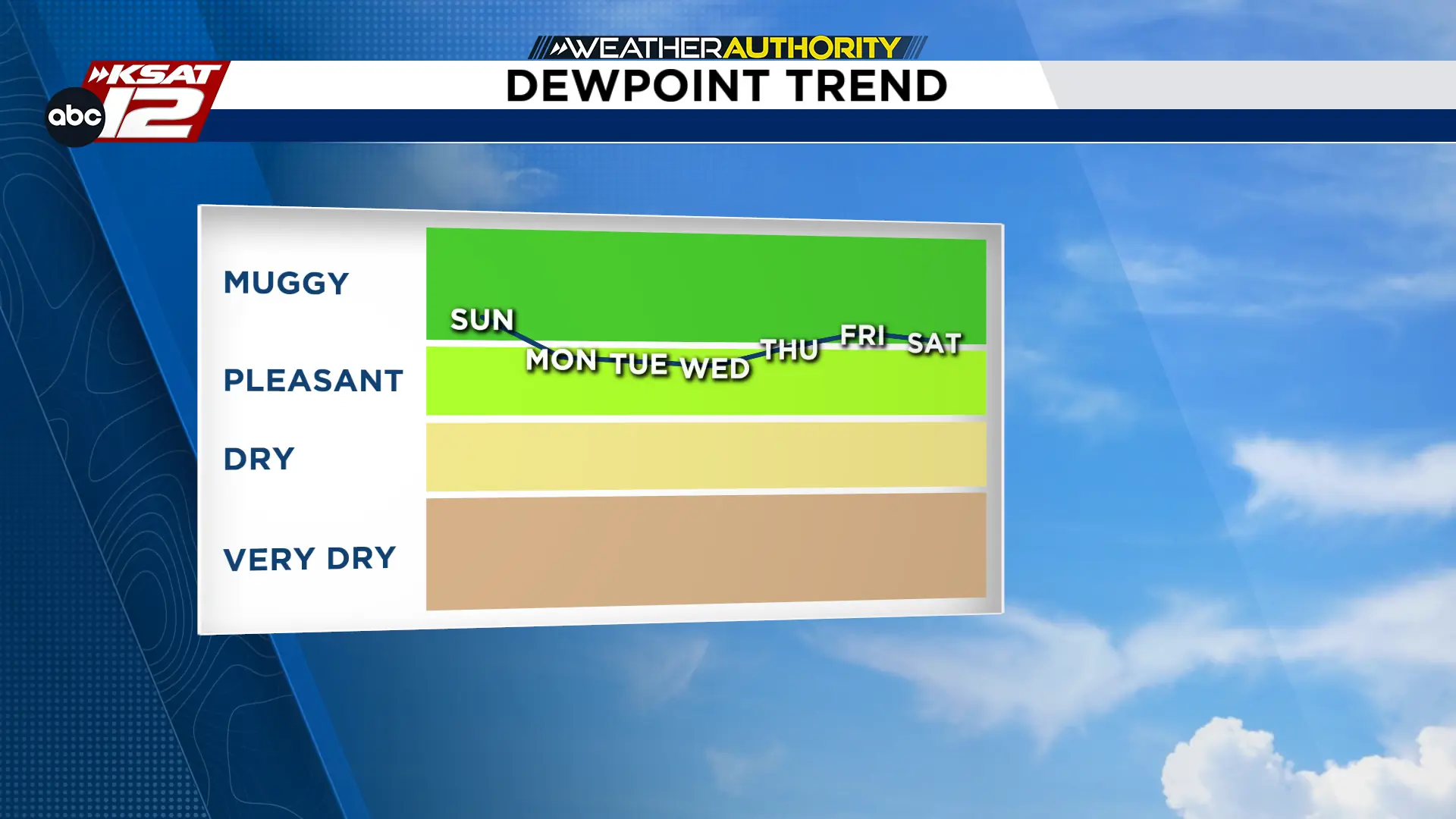 Scattered rain Saturday before drier, fall-like weather arrives