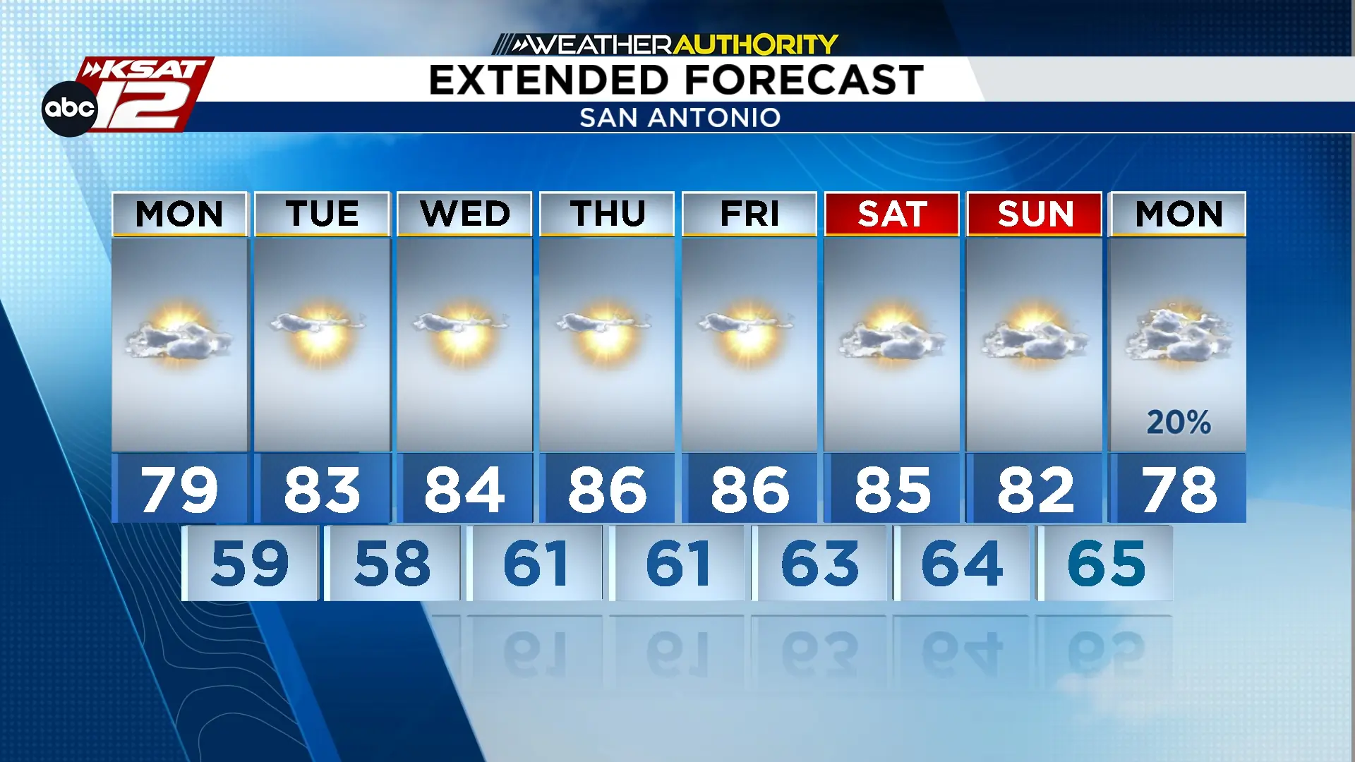 Rain forecast for next week