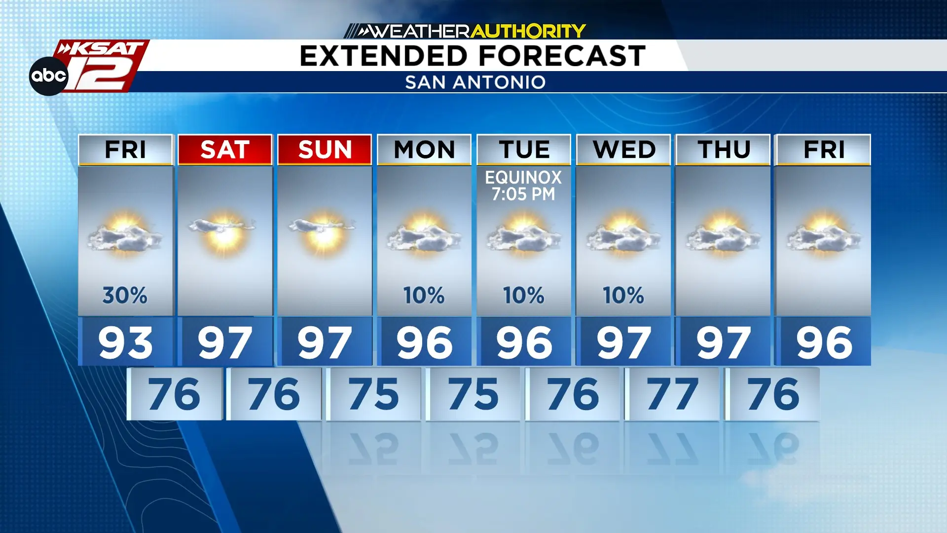 Heat wave forecast