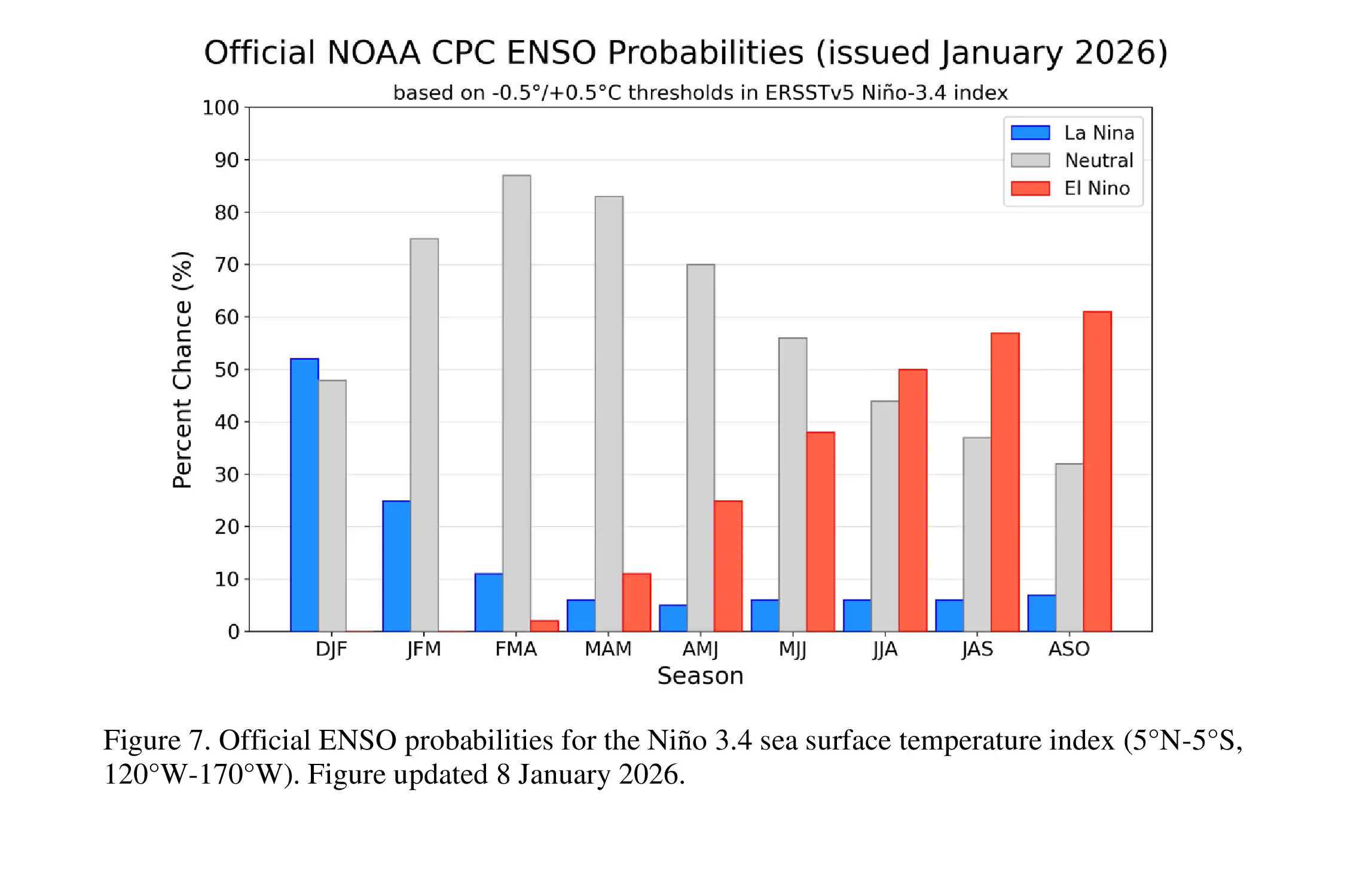 Spring Forecast: Transition from La Niña to Neutral signals change in ...