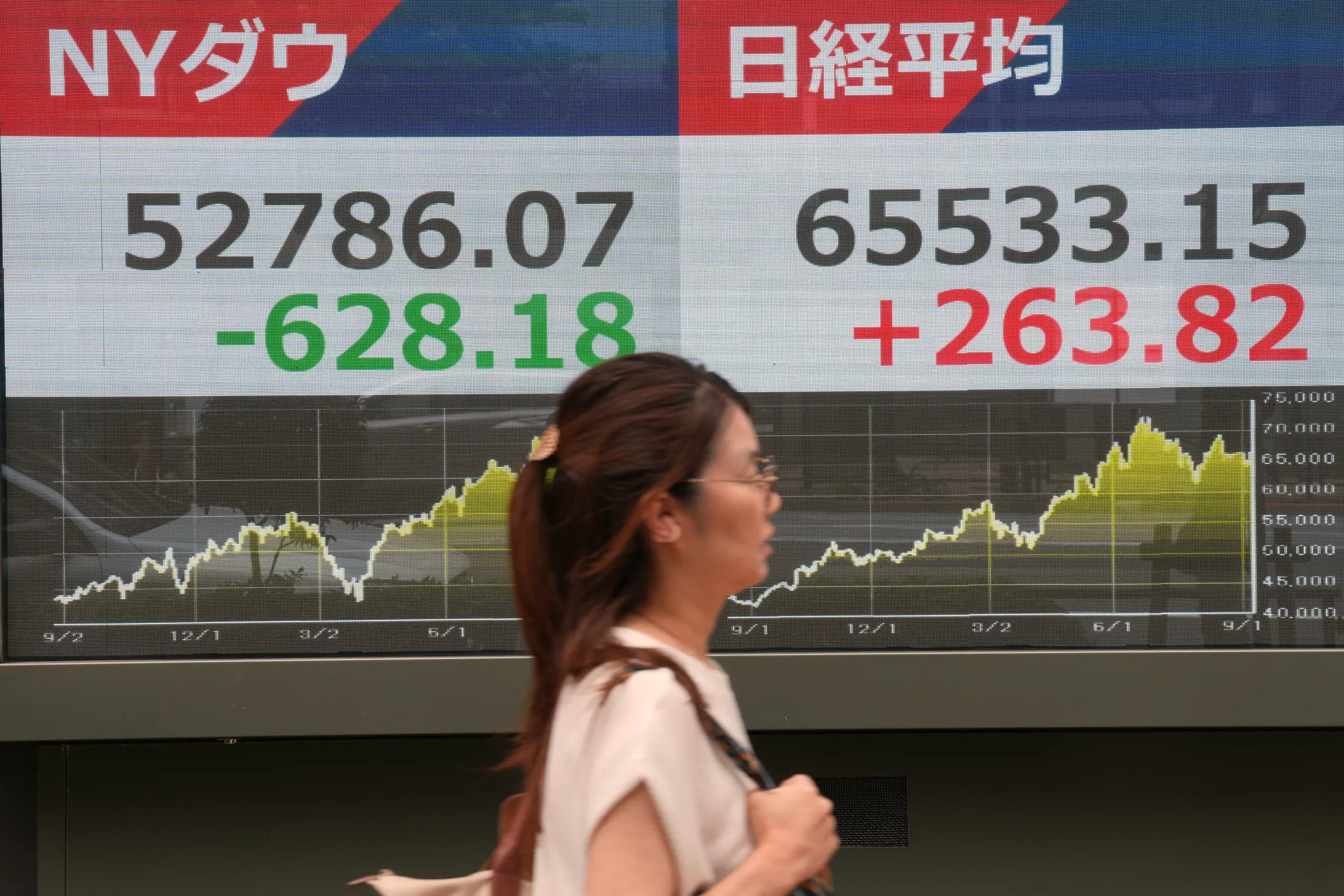 Asian shares are higher as easing worries over inflation reduce odds for another Fed rate hike